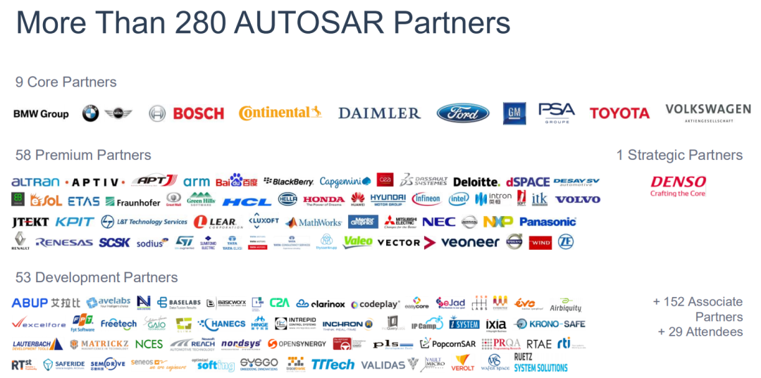 汽车操作系统最新研究的图9