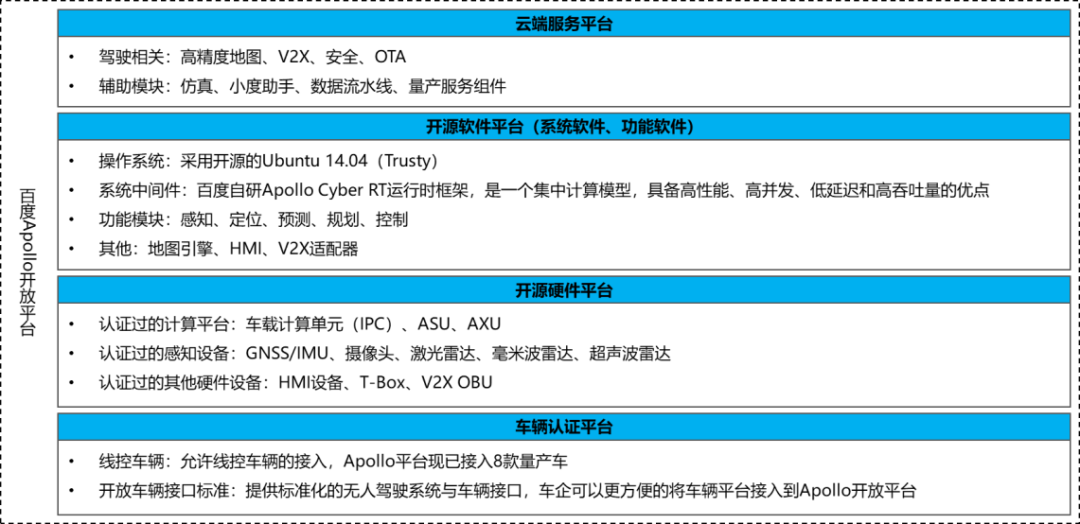 汽车操作系统最新研究的图8
