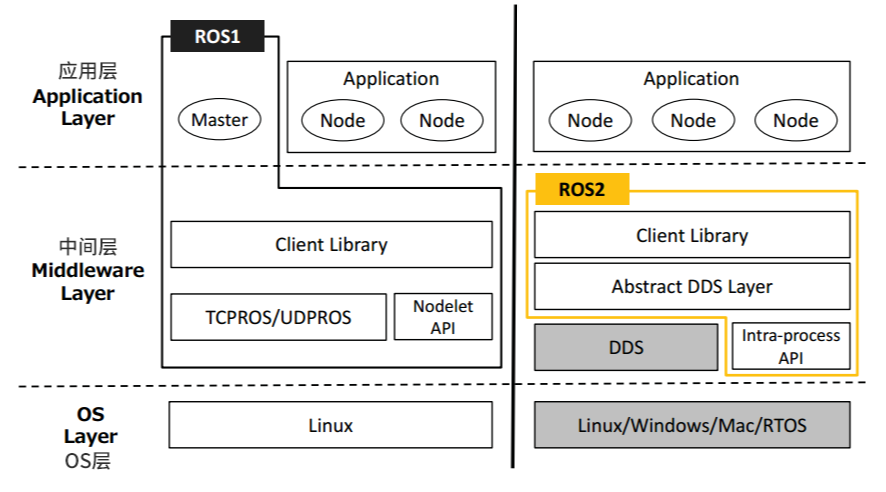 汽车操作系统最新研究的图16