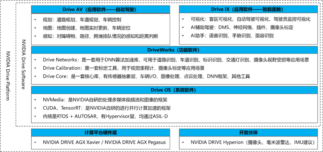 汽车操作系统最新研究的图7