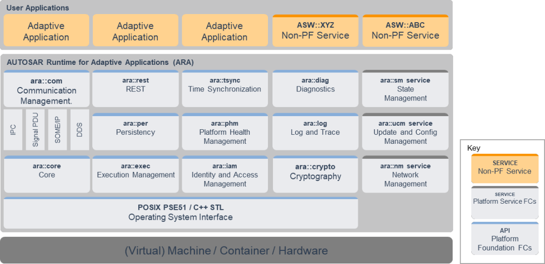 汽车操作系统最新研究的图15