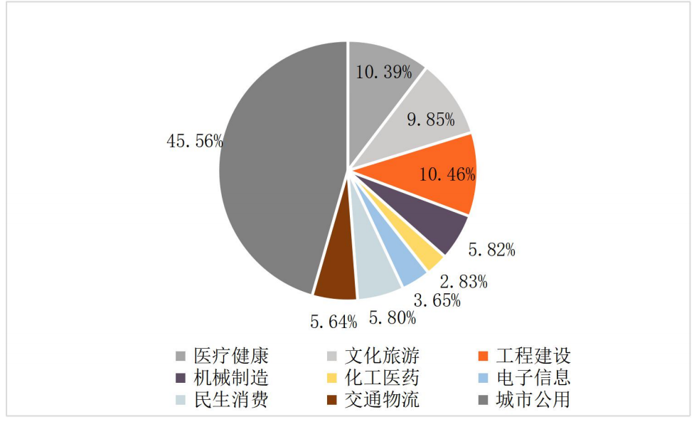 远东宏信财报解读：资产破3000亿的融租老大，非租赁业务占比已近五成