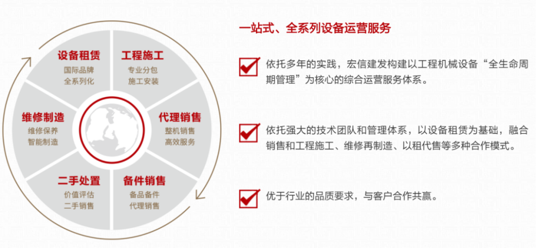 远东宏信财报解读：资产破3000亿的融租老大，非租赁业务占比已近五成