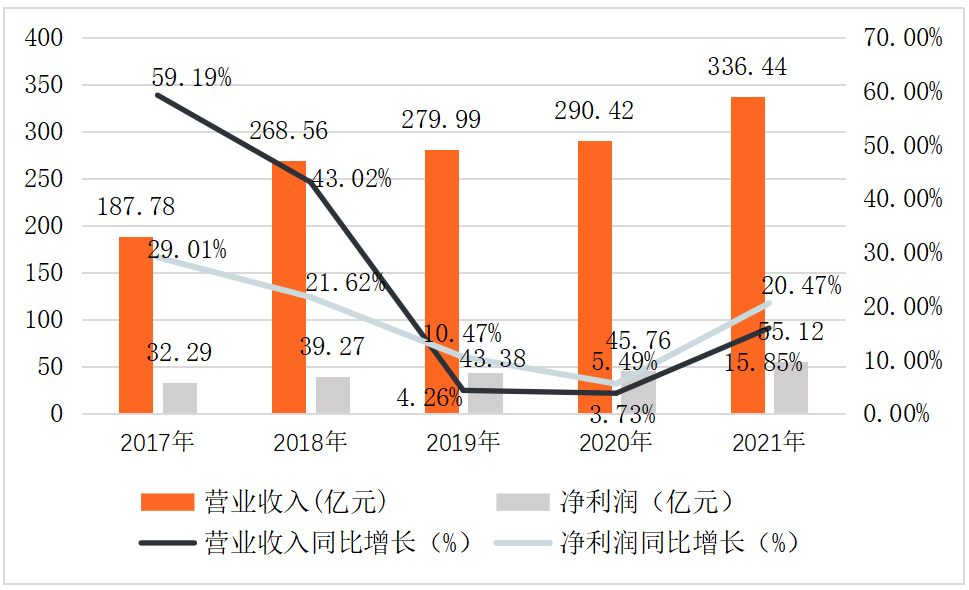 远东宏信财报解读：资产破3000亿的融租老大，非租赁业务占比已近五成