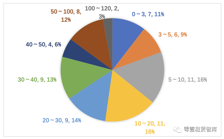 60%央企设立融资租赁公司！新版央企旗下租赁公司名录来了