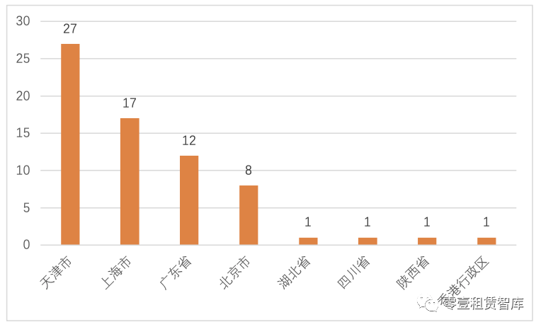 60%央企设立融资租赁公司！新版央企旗下租赁公司名录来了