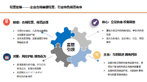 融资租赁行业的现状与未来发展