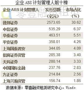 资产证券化市场年度报告2017 综合 第15张