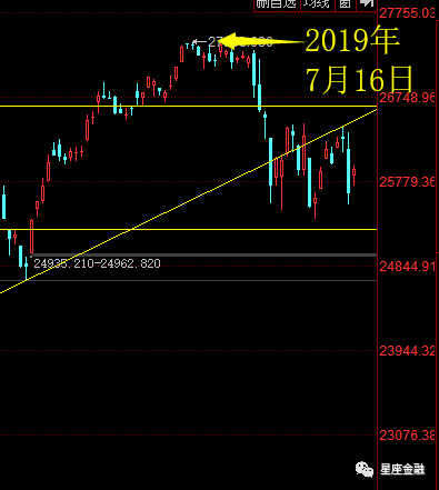 19年底爆发世界经济危机的可能性分析 下 世界经济危机将从美股崩盘开始 自由微信 Freewechat