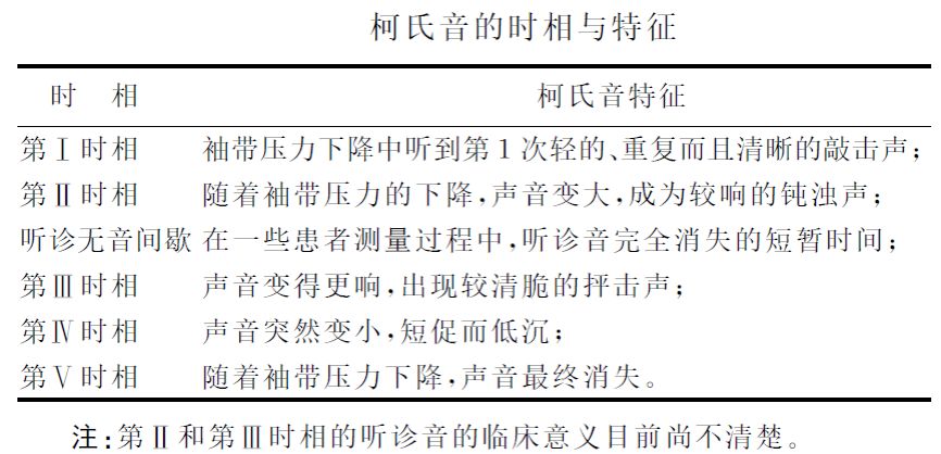 血压测量你真的在行？有些冷知识你未必清楚