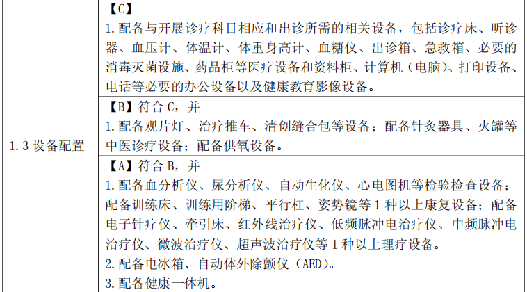 健康一体机是什么村卫生室推出新政策规定，健康一体机即将成为必备设备！_https://www.jmylbn.com_新闻资讯_第4张