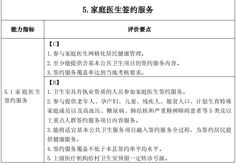 健康一体机是什么村卫生室推出新政策规定，健康一体机即将成为必备设备！_https://www.jmylbn.com_新闻资讯_第15张