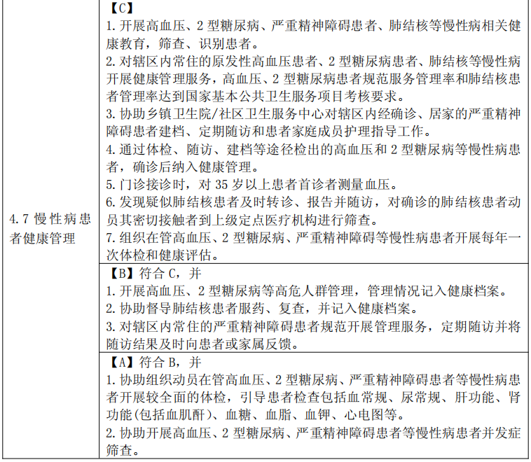 健康一体机是什么村卫生室推出新政策规定，健康一体机即将成为必备设备！_https://www.jmylbn.com_新闻资讯_第13张