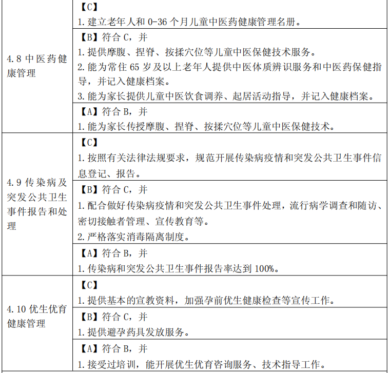 健康一体机是什么村卫生室推出新政策规定，健康一体机即将成为必备设备！_https://www.jmylbn.com_新闻资讯_第14张