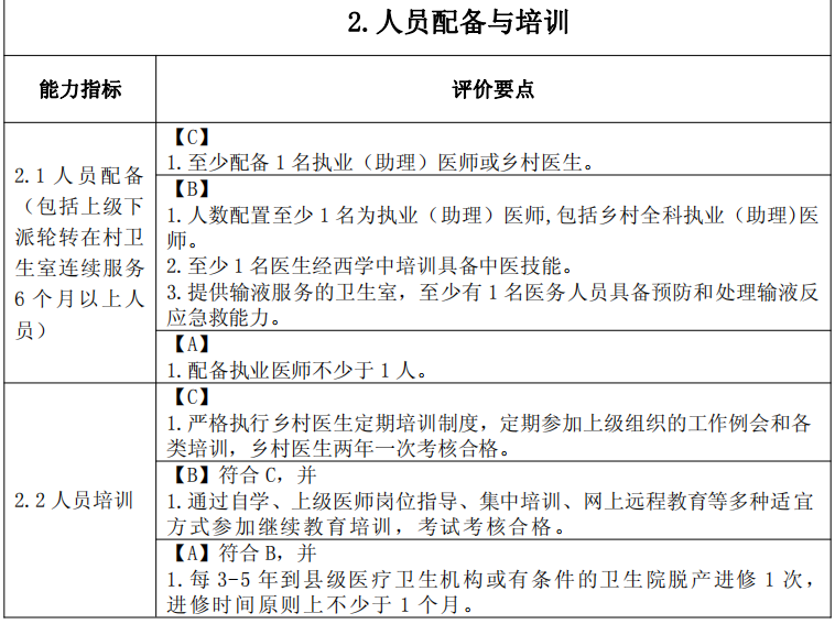 健康一体机是什么村卫生室推出新政策规定，健康一体机即将成为必备设备！_https://www.jmylbn.com_新闻资讯_第6张