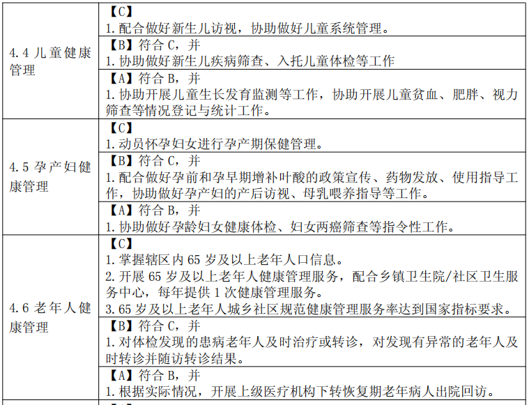 健康一体机是什么村卫生室推出新政策规定，健康一体机即将成为必备设备！_https://www.jmylbn.com_新闻资讯_第12张