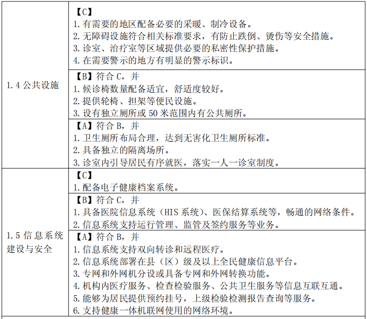 健康一体机是什么村卫生室推出新政策规定，健康一体机即将成为必备设备！_https://www.jmylbn.com_新闻资讯_第5张