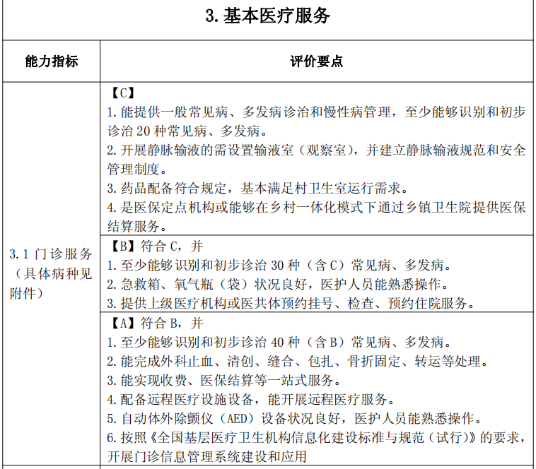 健康一体机是什么村卫生室推出新政策规定，健康一体机即将成为必备设备！_https://www.jmylbn.com_新闻资讯_第7张