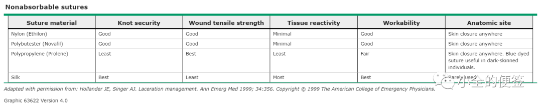 合成外缝线为什么贵外科医生手中d线_https://www.jmylbn.com_新闻资讯_第3张