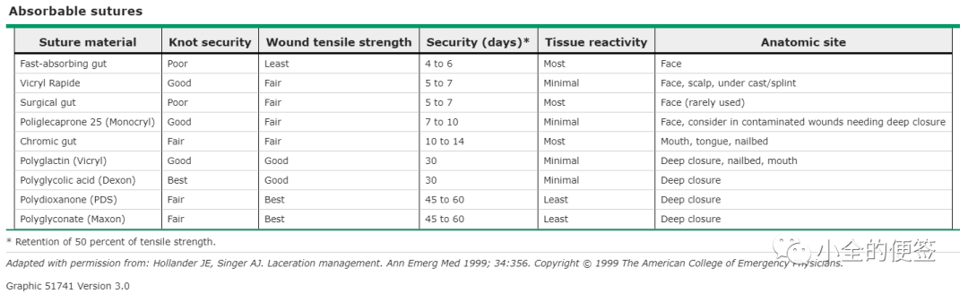 合成外缝线为什么贵外科医生手中d线_https://www.jmylbn.com_新闻资讯_第2张