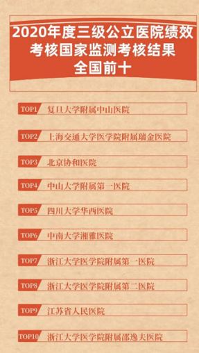 全国首个，综合类国家医学中心落地(图5)