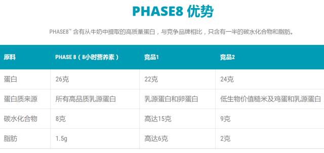 限时55折！iherb特惠之肌肉科技Muscletech