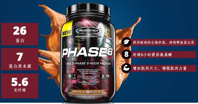 限时55折！iherb特惠之肌肉科技Muscletech