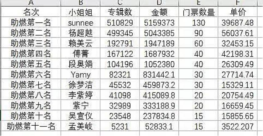 楊超越成為《人物》「年度面孔」：一個世界以流量為轉移的故事 娛樂 第10張