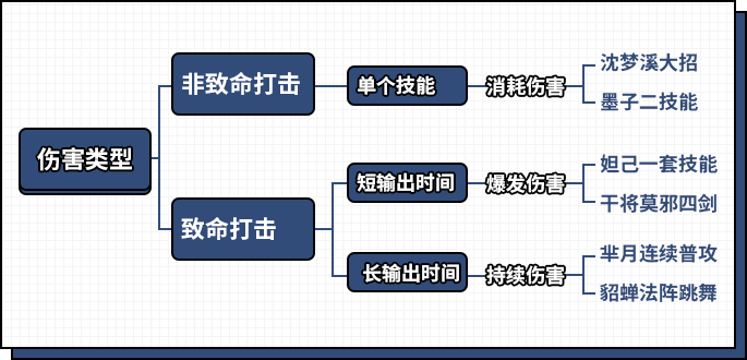 猴子廢了，阿珂已涼，這幾位射手英雄即將崛起！ 遊戲 第2張