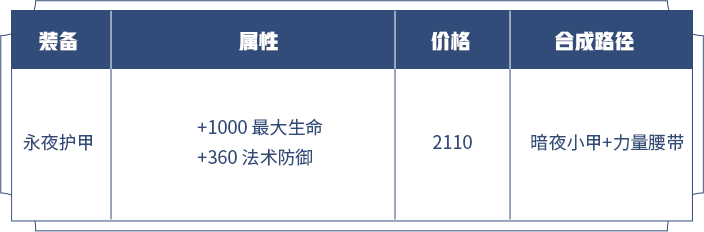 猴子廢了，阿珂已涼，這幾位射手英雄即將崛起！ 遊戲 第5張