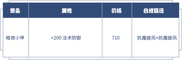 猴子廢了，阿珂已涼，這幾位射手英雄即將崛起！ 遊戲 第4張