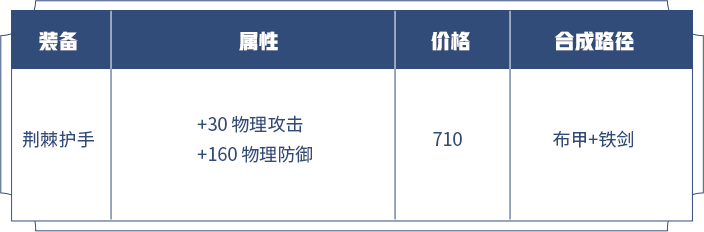 體驗服再次新增裝備，物理防裝屬性大變動，這些英雄將變相加強！ 遊戲 第2張