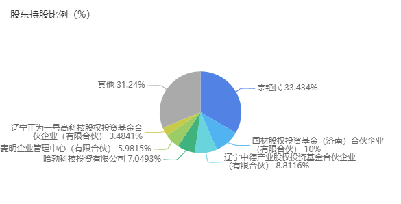 碳化硅第一股？山東天岳上市輔導最終報告公布的圖4