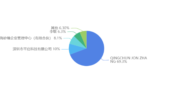 “華為系”押寶碳化硅，這些應用將加速？的圖1