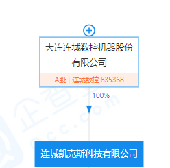 近1.4 億！又有上市公司進軍SiC的圖2