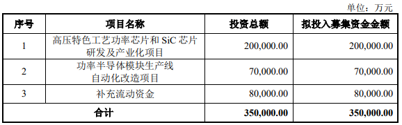 斯达加码SiC：再投12亿，6万片/年的图3