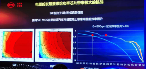 來了！比亞迪自建SiC線，7.3億、24萬片的圖9