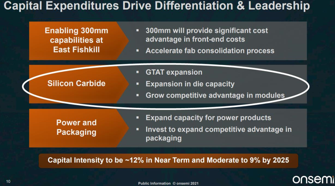 SiC扩产4倍；营收增90%！英飞凌、安森美准备这样做...的图2