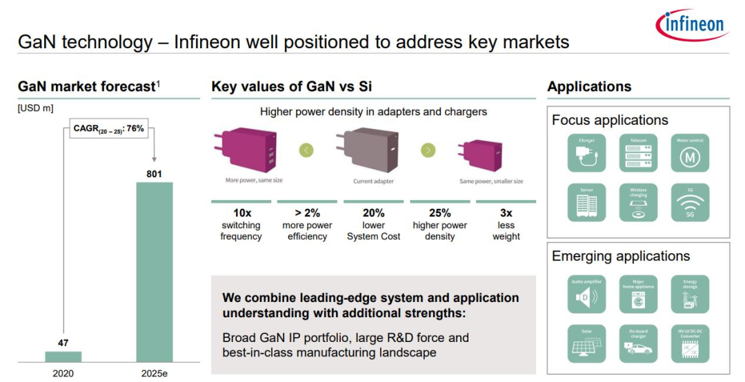 SiC扩产4倍；营收增90%！英飞凌、安森美准备这样做...的图10