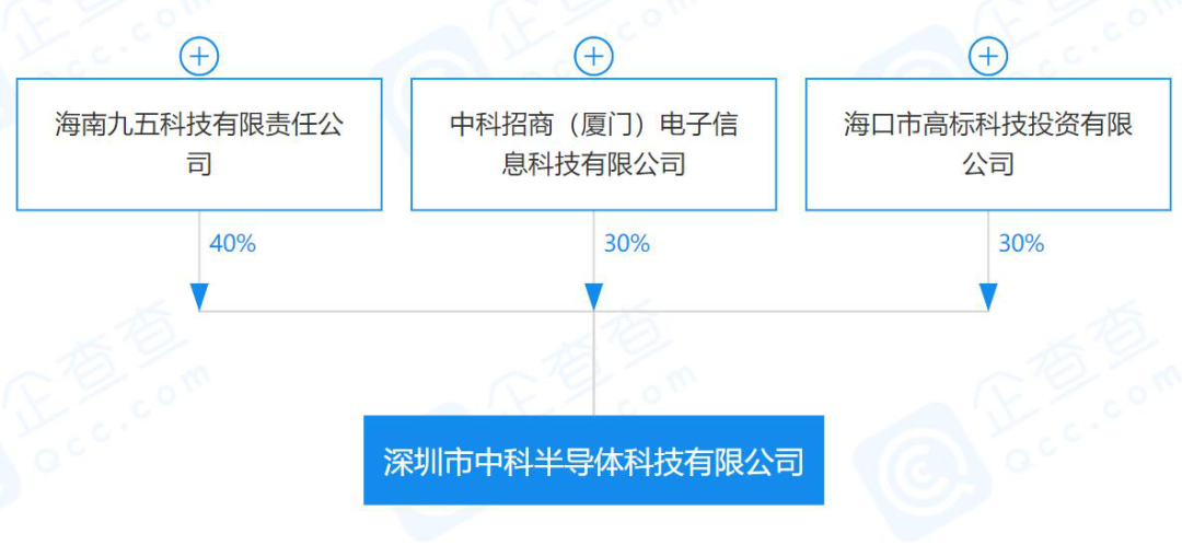 总投资2亿！江西再添氮化镓项目的图2