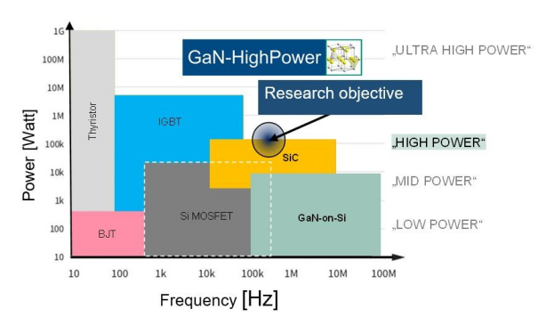 光伏也用氮化镓！英飞凌抢先进入的图2