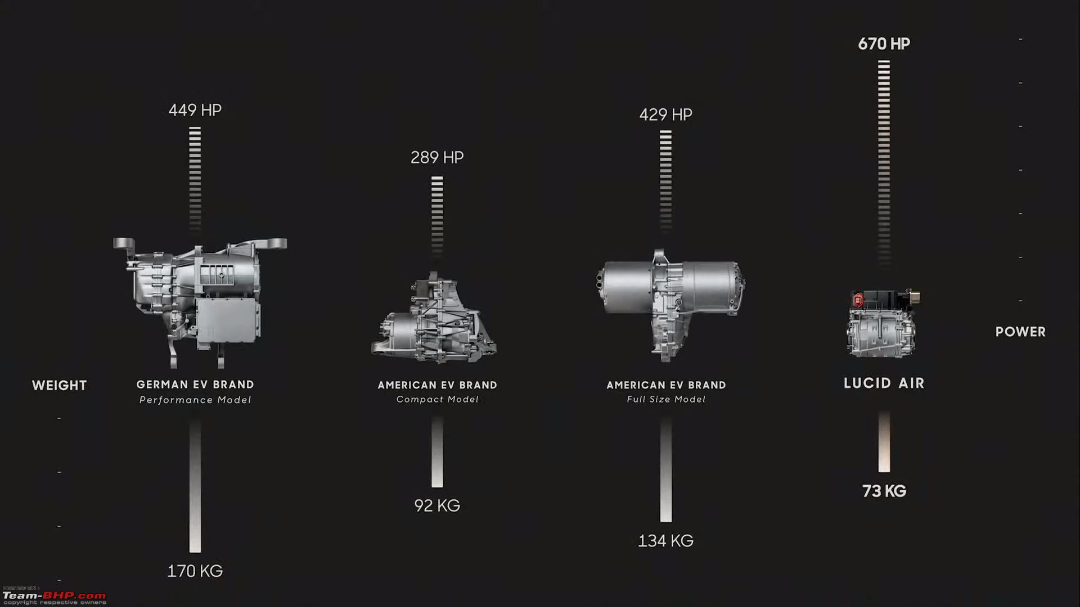 SiC汽车起量了！沙特订购10万辆的图4