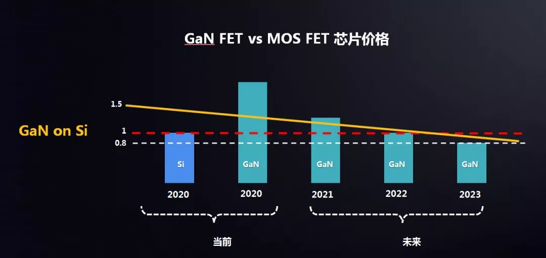 78万片/年！英诺赛科8寸氮化镓线量产，还宣布2件大事的图7