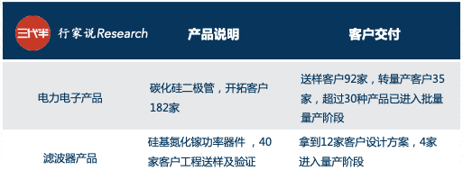 450萬汽車“缺芯”，車企瘋狂備貨！碳化硅產能被“包圓”了？的圖3
