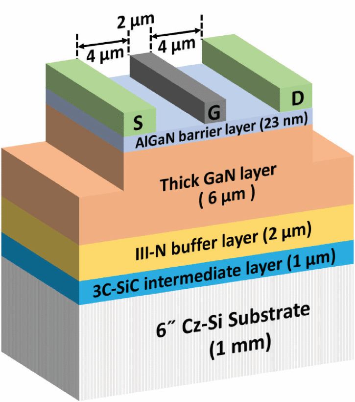 这个GaN技术牛！8英寸、2DEG提升20%的图7