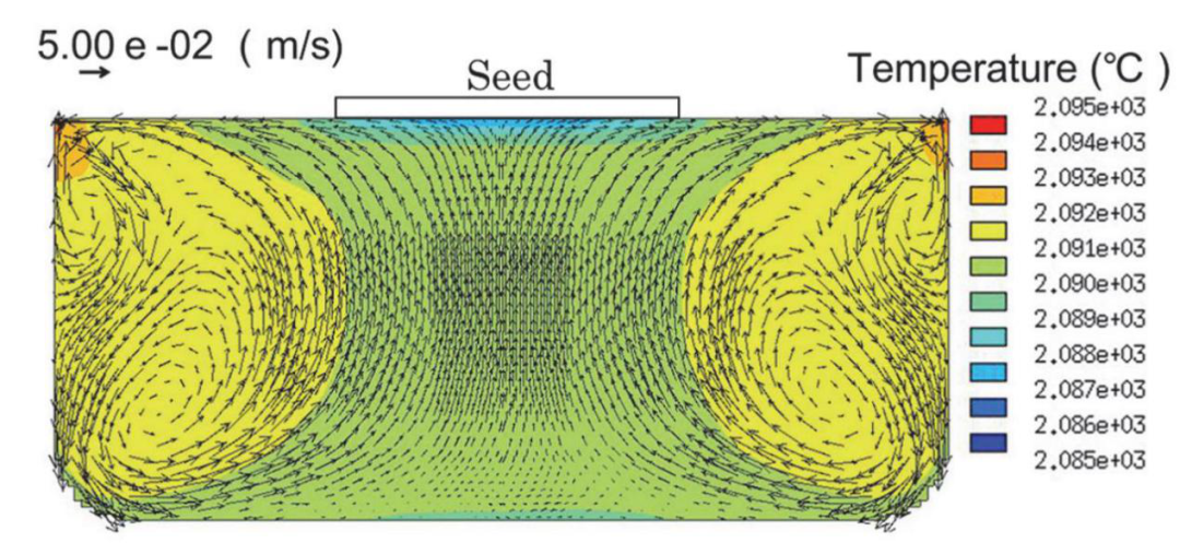 住友SiC技术揭秘：6英寸、“无缺陷”、速度提升5倍！的图9