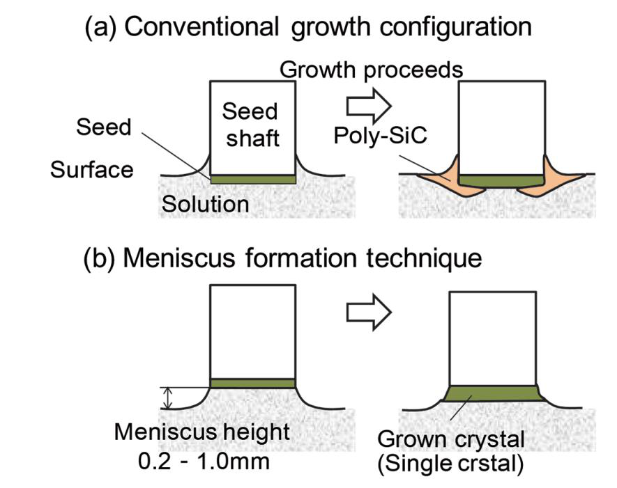 住友SiC技术揭秘：6英寸、“无缺陷”、速度提升5倍！的图8