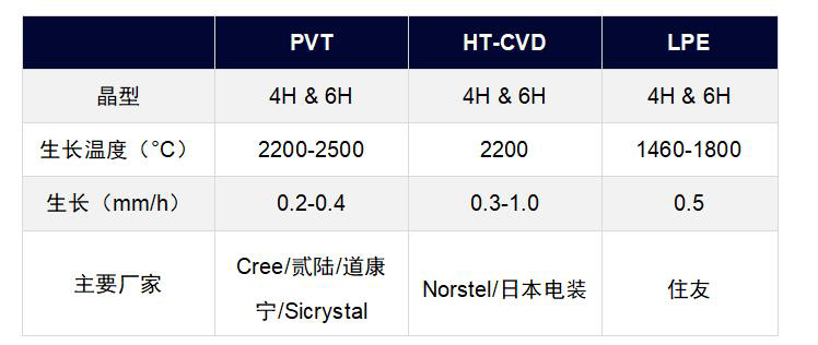 住友SiC技术揭秘：6英寸、“无缺陷”、速度提升5倍！的图2