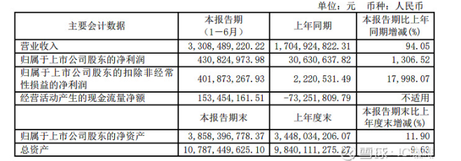 SiC器件發(fā)力？士蘭微、燕東微各增1條線的圖1