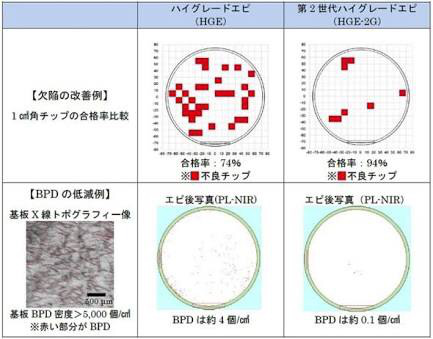 再投3.4億；簽約英飛凌！這家SiC公司7次擴產(chǎn)的圖3